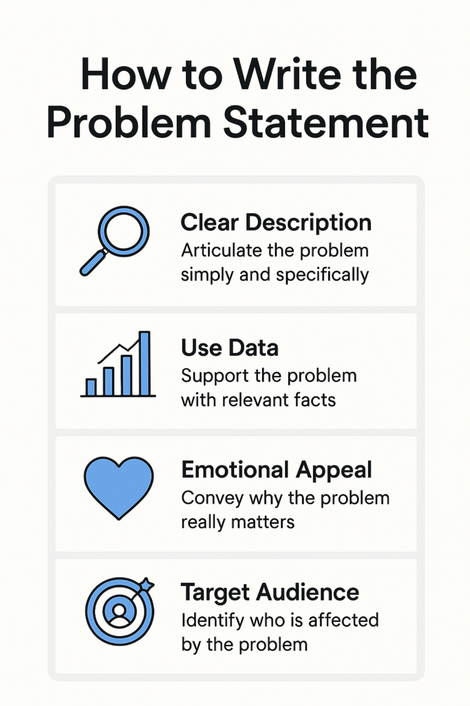 Step-by-step infographic illustrating how to write a problem statement for a pitch deck, highlighting clarity, data, emotional appeal, and audience focus.