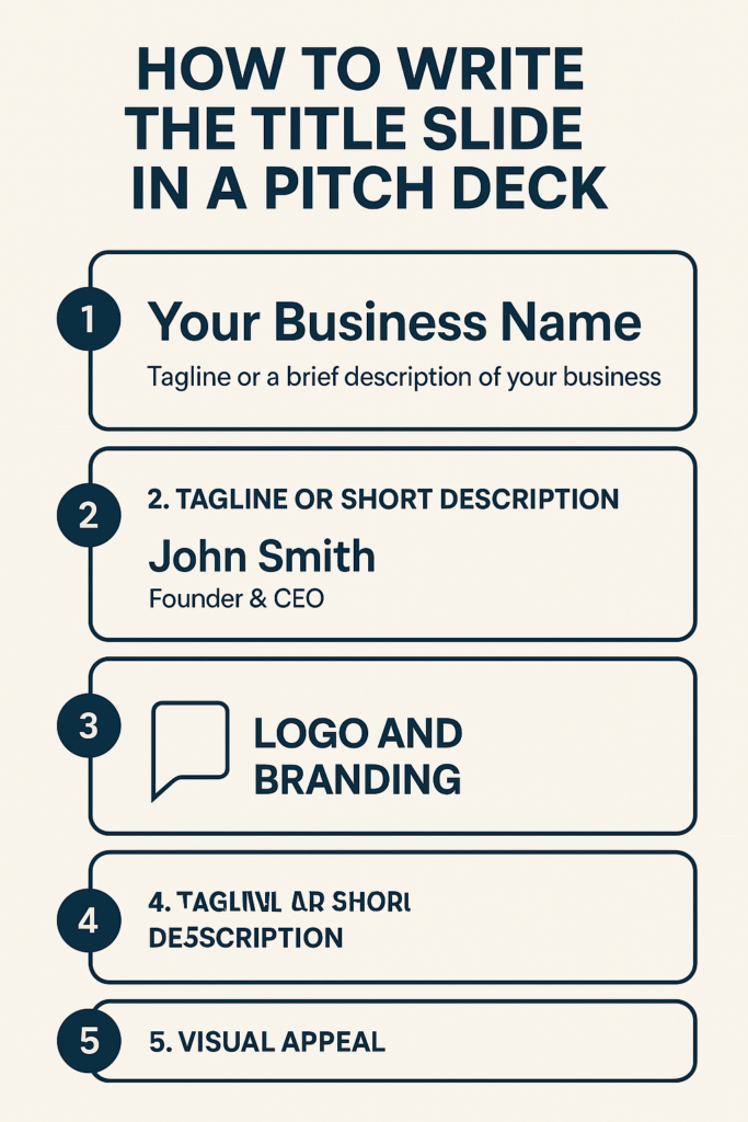 Infographic on how to write the title slide in a pitch deck, highlighting key elements like business name, tagline, presenter details, and logo.